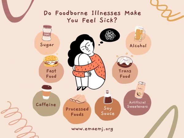 Does Foodborne Illness Make You Feel Sick?